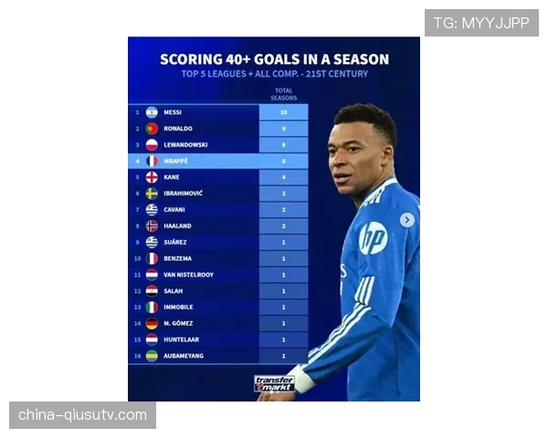 姆巴佩巅峰赛季的进球效率与产量能否跻身历史级行列？