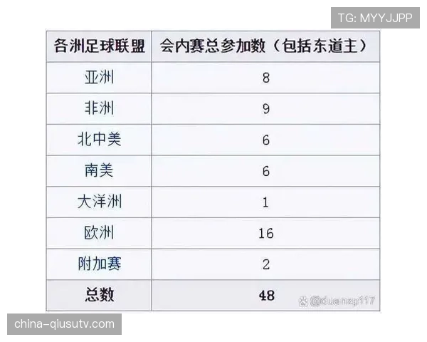 2026世界杯小组第三出线需要哪些条件