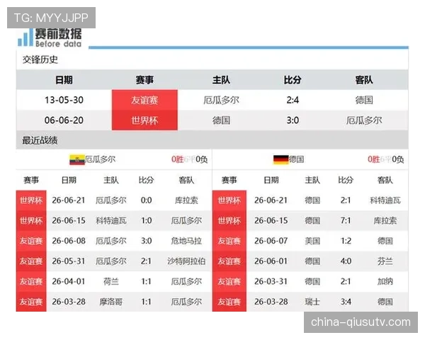 德国E组进攻数据：10粒进球冠绝本组