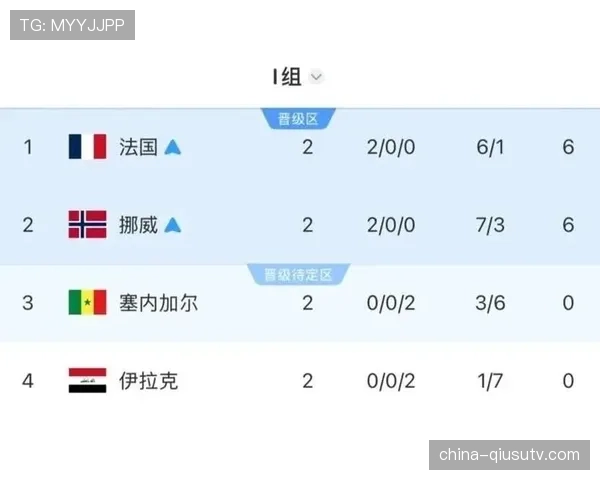 挪威1-4法国：世界杯I组末轮战报